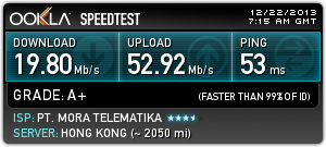 Yang Inetnya speed dewa masuk gan ...