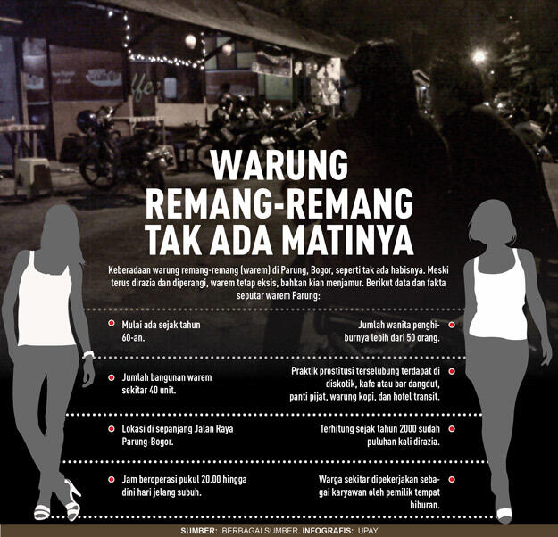 Ada Cabe-cabean yang Jadi 'Duren Parung'