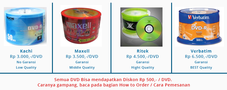 Jual DVD Movies / Film, Rp 2.500,- / DVD . by : OneLine PC Game
