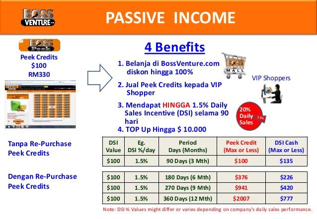 BossVenture | Bisnis Real &amp; Legal | Franchise Toko Online Internasional