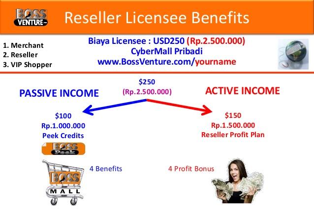 BossVenture | Bisnis Real &amp; Legal | Franchise Toko Online Internasional