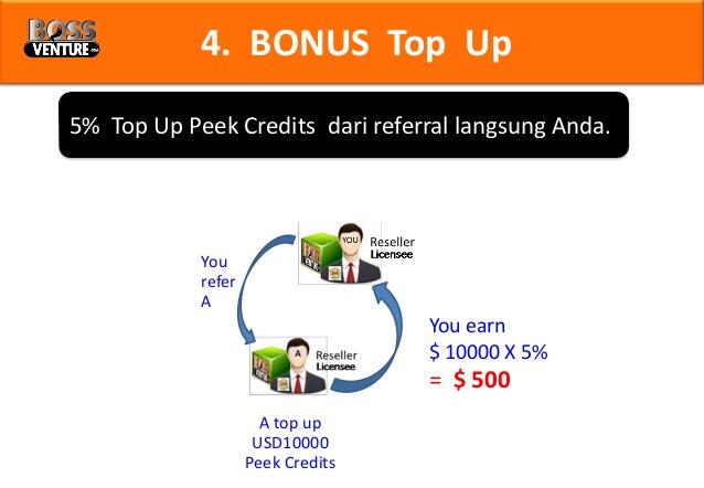 BossVenture | Bisnis Real &amp; Legal | Franchise Toko Online Internasional