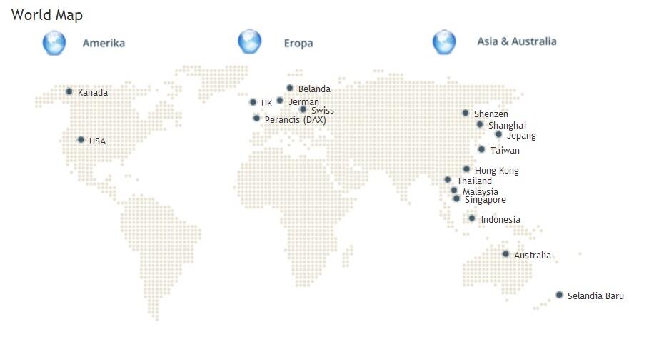 (Stock Broking) Investasi Saham Online Trading