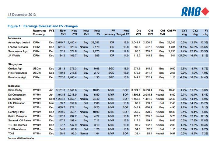 (Stock Broking) Investasi Saham Online Trading