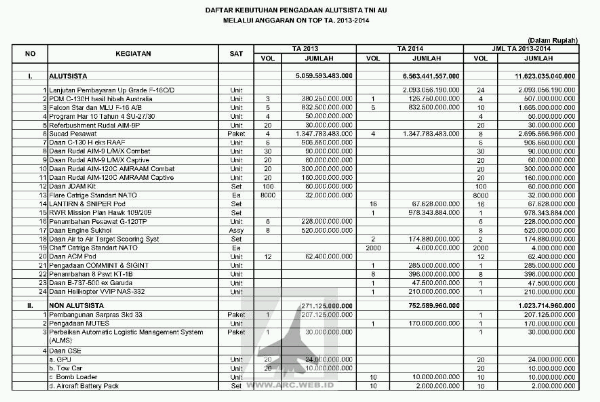Kado Akhir Tahun 2014