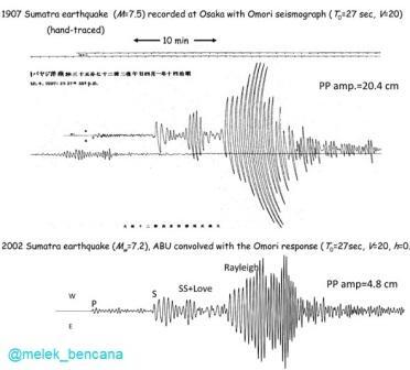 Tsunami Aceh 1907 vs Tsunami Aceh 2004