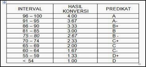 ada yang kesel gak dengan model chapta baru..