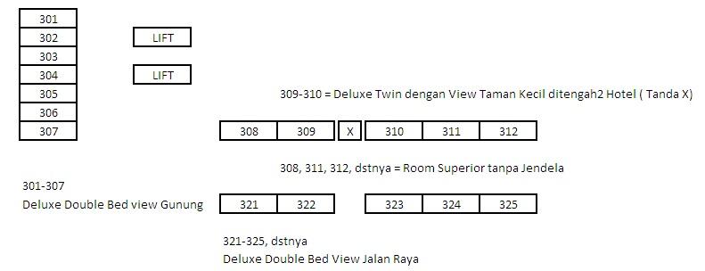 Dibohongi Hotel Padjajadan Suites Bogor : Pakai Voucher Deluxe dapat Superior Room