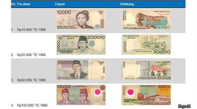 masih punya ini?? tukarkan sekarang sebelum terlambat !!!