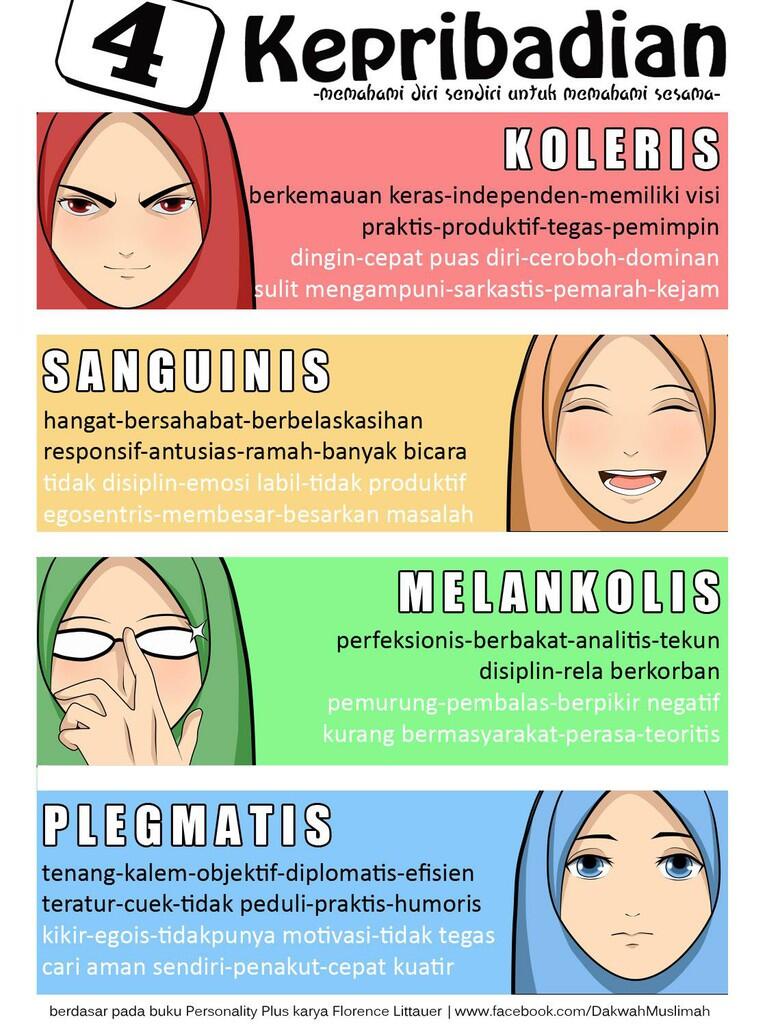 Empat Jenis Kepribadian, Agan Termasuk yg Mana?