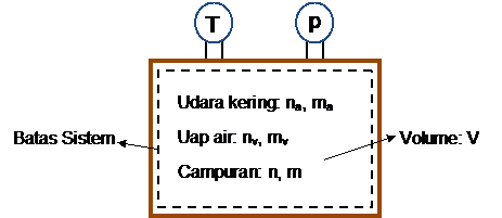Hal aneh ini dapat meningkatkan sistem kekebalan tubuh Agan/sis secara cepat