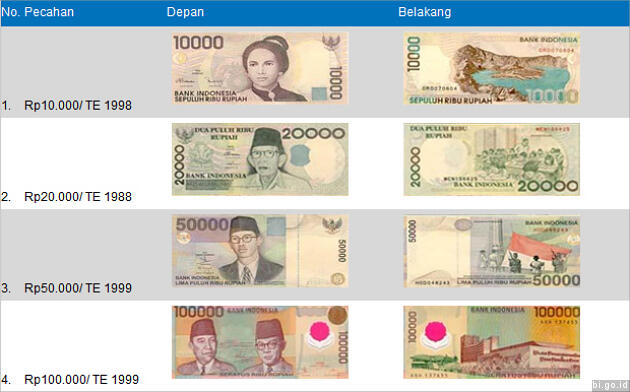 4 Uang Kertas Rupiah Ini Tidak Laku Mulai 2014!!!