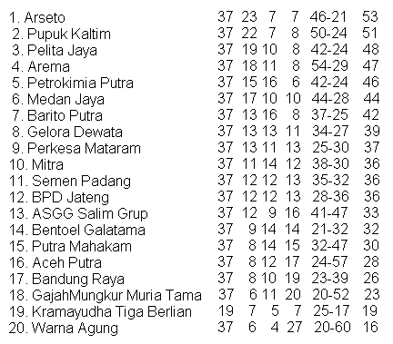TEST MARKET PRE-ORDER JERSEY ARSETO SOLO LIGA DUNHILL