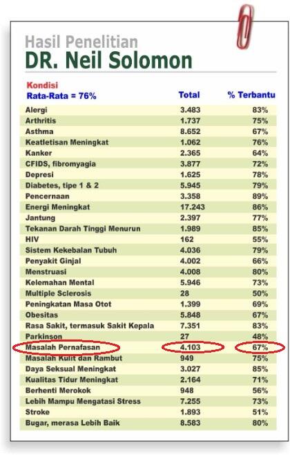 Terjual Tahitian Noni Juice Mengobat Penyakit Tbc Kaskus