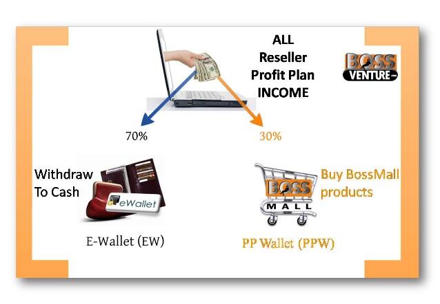 BOSSVENTURE - BERKANTOR RESMI &amp; LEGAL, PROFIT 1,5% Setiap Hari Tanpa Perlu AJAK ORANG