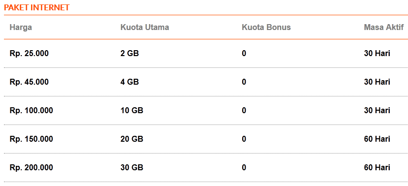BOLT! Super 4G LTE MiFi Modem Internet Ngebut Up to 72Mbps
