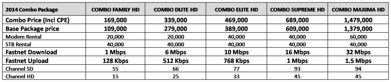 HomeCable and FastNet First Media 16 Mei 2013