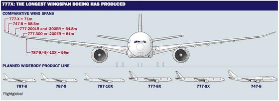 Pesawat Boeing 777X