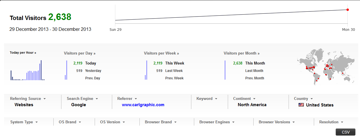 Jasa Visitor Web | Page view Kaskus