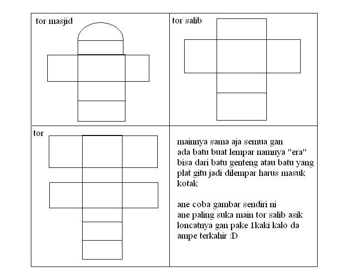 Kenangan semua anak-anak Indonesia??