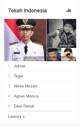 Pencarian Terpopuler Di Google Tahun 2013 Berdasarkan Spesifikasinya