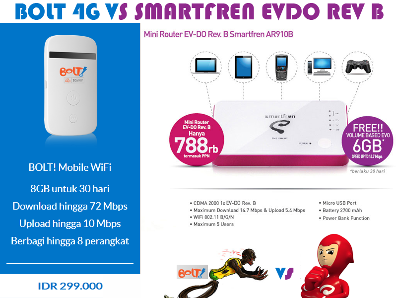 BOLT 4G 72 MBPS vs SMARTFREN Evdo Rev B 14 MBPS