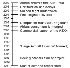 Membedah Airbus A380 - Pesawat Pengangkut 850 Penumpang &#91;Quality Thread&#93;