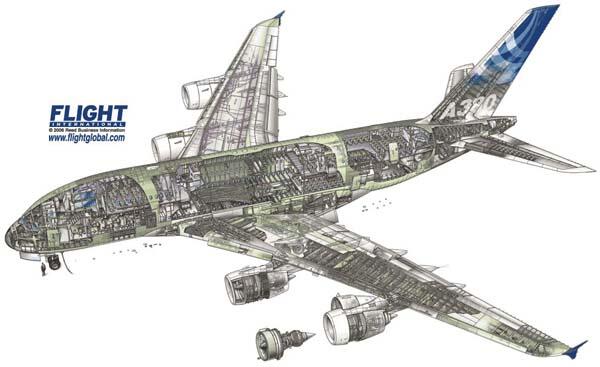 Membedah Airbus A380 - Pesawat Pengangkut 850 Penumpang &#91;Quality Thread&#93;