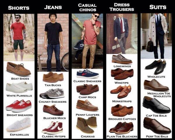 jenis sepatu pria yang sesuai dengan gaya