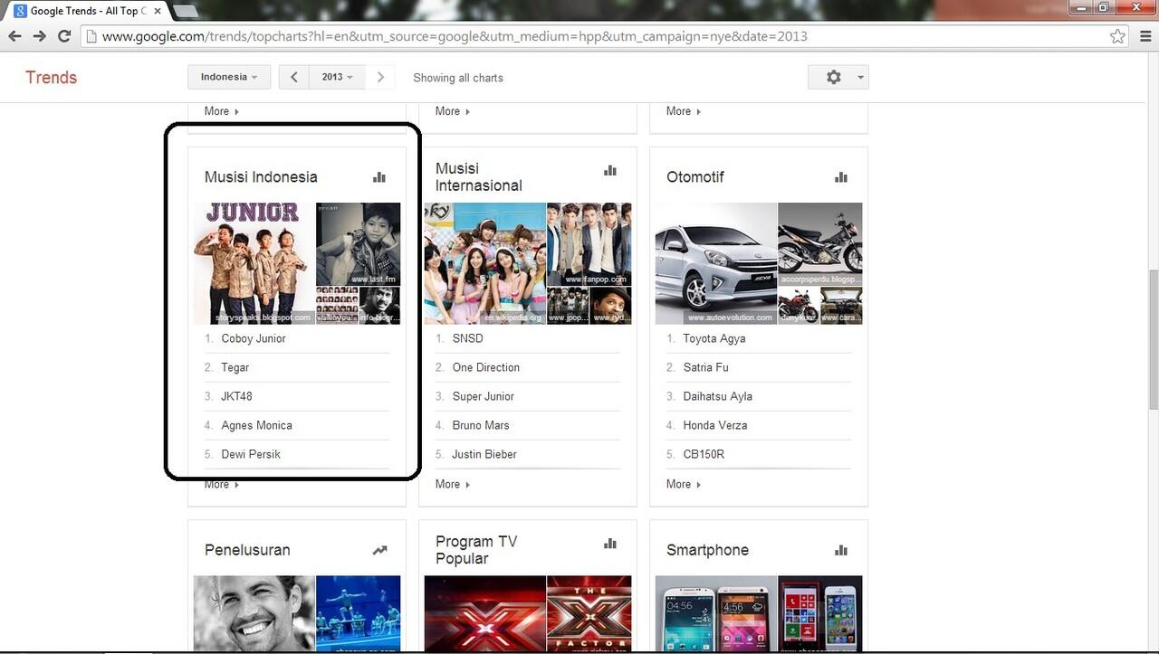 WTF !! The Most searched Indonesia Musician Coboy Junior???
