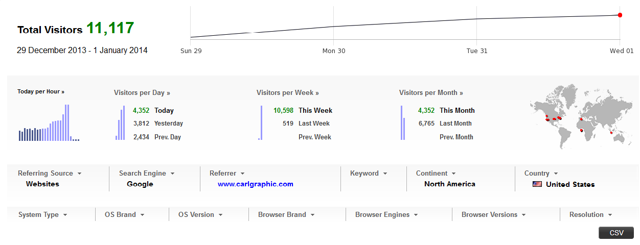 Jasa Visitor Web | Page view Kaskus