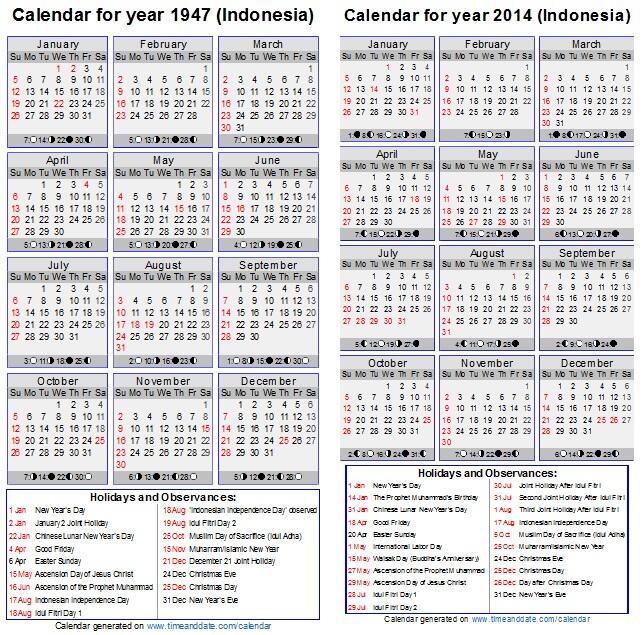 Dejavu tahun 1947 dan 2014