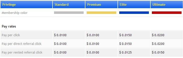&#91;PTC TERBARU 2014&#93; REFFERAL KOMISI 100%, $0.2 MIN PO!!!