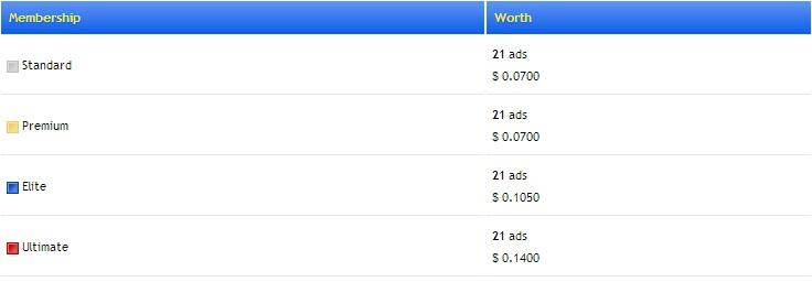 &#91;PTC TERBARU 2014&#93; REFFERAL KOMISI 100%, $0.2 MIN PO!!!