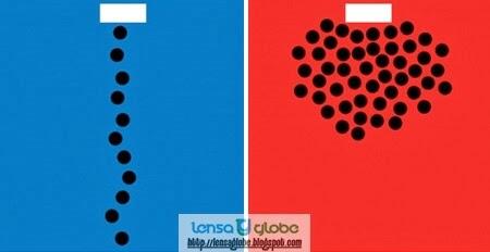Perbedaan negara Indonesia dengan negara Barat