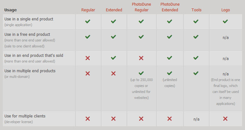 &#91;ASK&#93; Penjelasan lisensi plugin di codecanyon