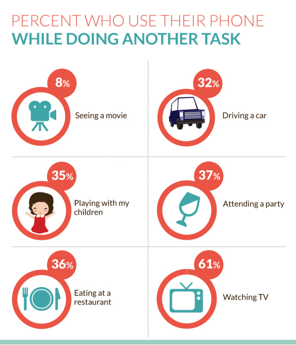 &#91;Infographic&#93; Semua Hal yang Harus Kamu Ketahui tentang Ponsel di Tahun 2013