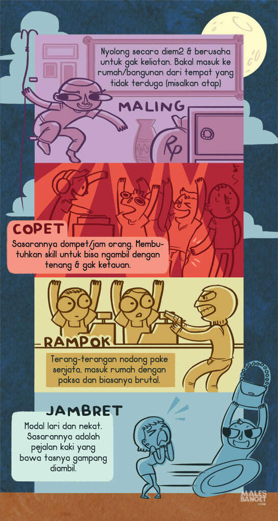 Perbedaan Copet, Maling, Rampok Dan Jambret