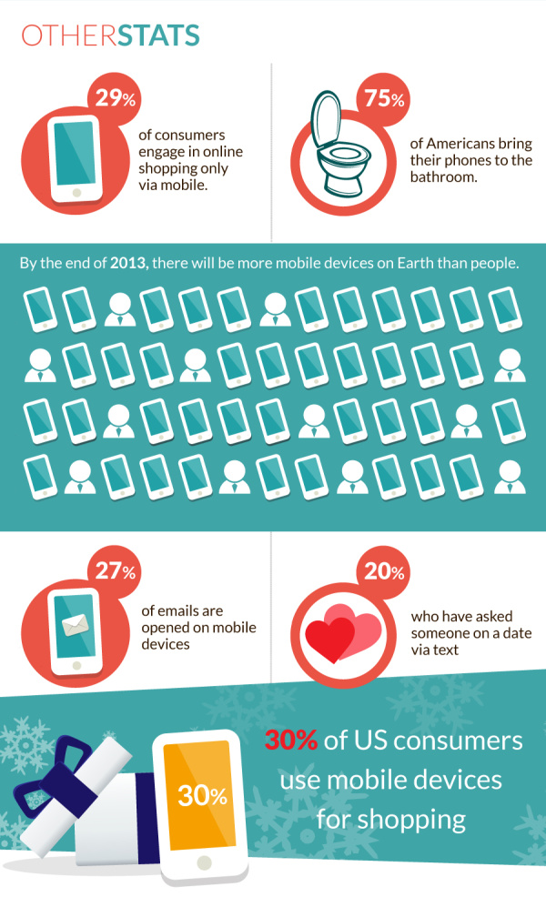 &#91;Infographic&#93; Semua Hal yang Harus Kamu Ketahui tentang Ponsel di Tahun 2013