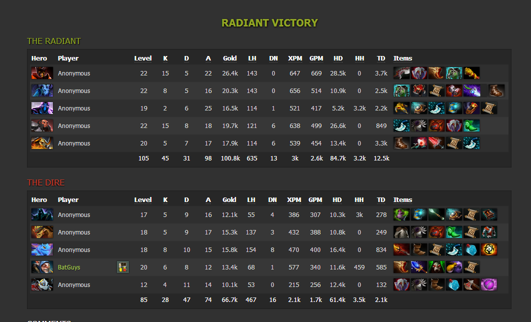 Dota s