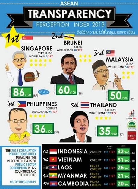 Indonesia terkenal karena index ini - Bangga jadi orang Indonesia hehehehee