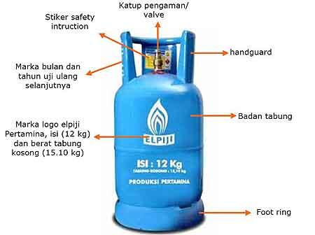 Mau Tahu Harga Resmi Elpiji 12 Kg di Tempat Anda, Cek dimari Gan