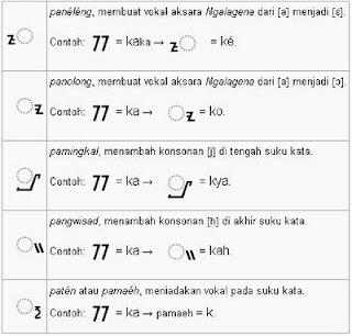 Mengenal aksara sunda yu gan