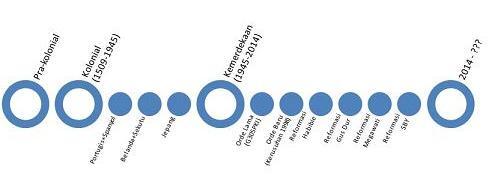 (Early Warning) Runtuhnya Indonesia; Target “Asing” Pemilu 2014 dan 2019, Perang 2020