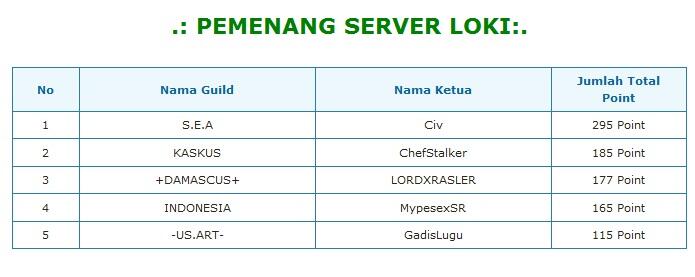 ★★★ RAGNAROK 2 LOKI KASKUS's GUILD ★★★