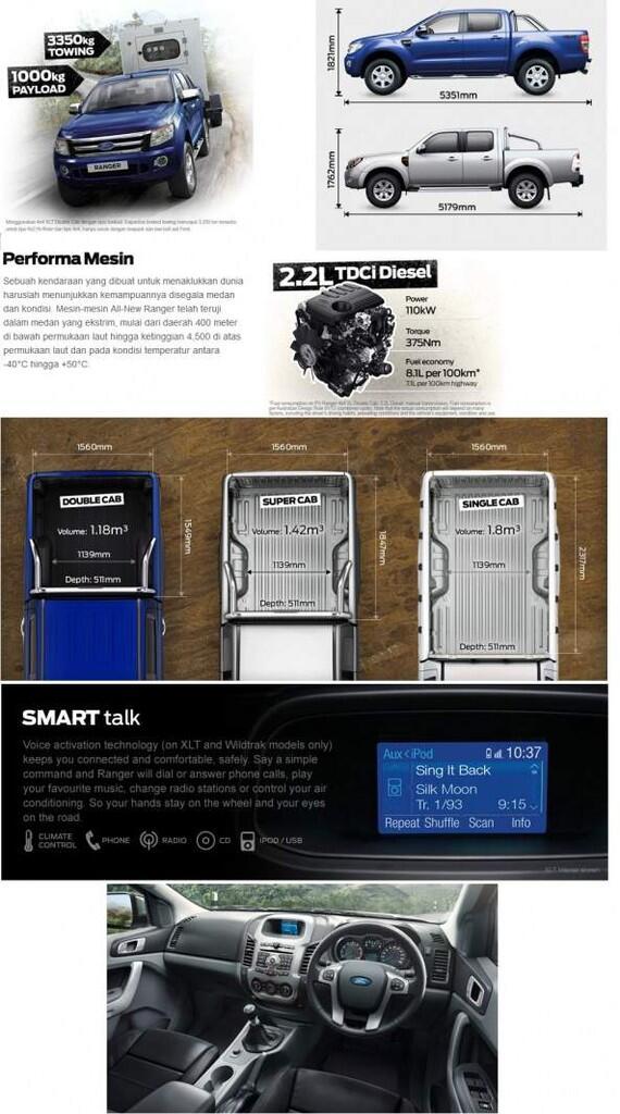 Ford ecosport , fiesta , everest , ranger promo