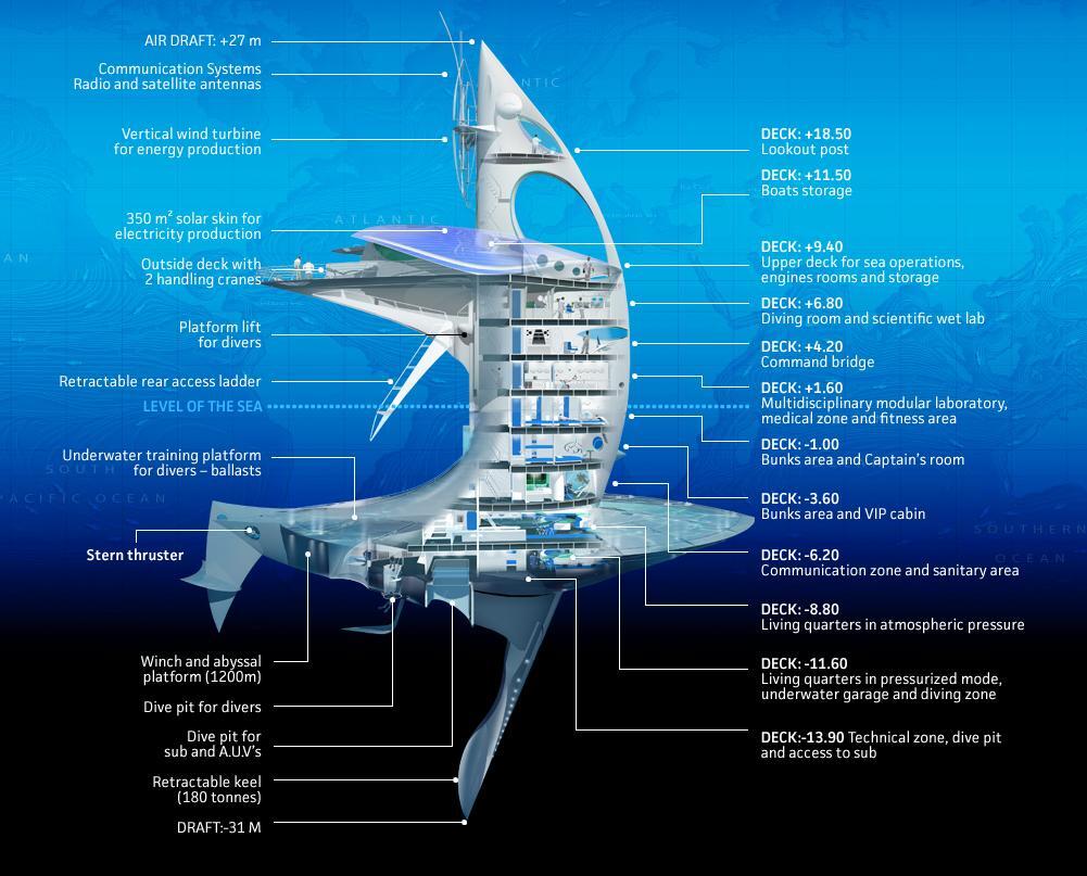 The SeaOrbiter, Lab Futuristik di Tengah Samudera