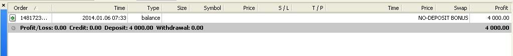 BORONG GAN $40 NO DEPOSIT FREE PRIMAFX PONOROGO