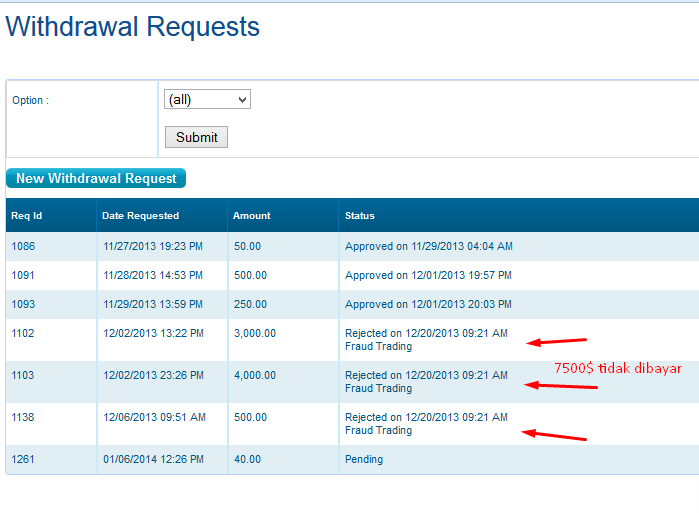 FxUnited SCAM Nggak membayar Klien.