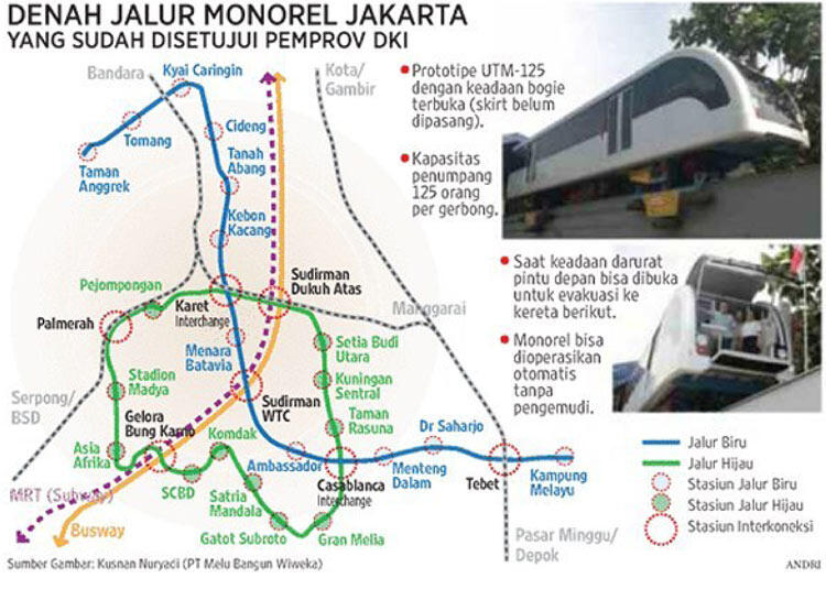 Perbedaan Monorail dengan MRT (Mass Rapid Transit)